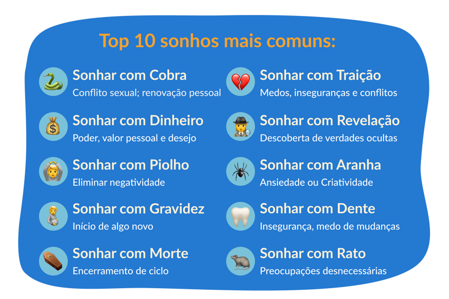 Top 10 sonhos mais comuns e seus significados